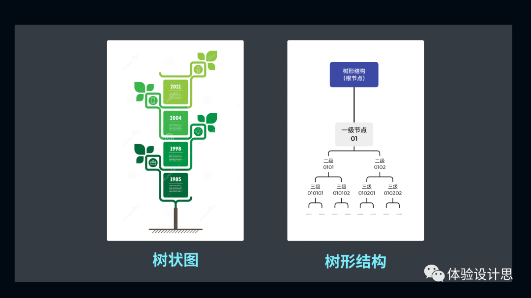 树形结构-那些被忽略的设计细节